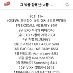 [EXO] 뮤뱅 역대 음반<b>점수</b>