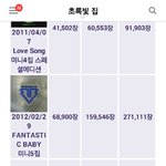 [EXO] 빅8888뱅도 음반 잘팔리는편임