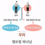 왜 사람은 남자와 여자가 존재할까?(하나님의교회 어머니하나님)