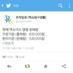 [EXO] <b>출하량</b>이 곧 판매량