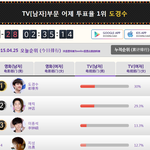 [도경수] 경수 백상인기상 투표하자!!!