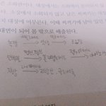 [드루와] 막써도 <b>글씨체</b> 이쁜애들