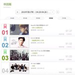 [백현] 두근거려 차이나  브이<b>챠트</b>  1위