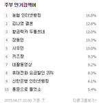 [시우민] 150427 <b>주부</b> 인검 10시 시우민