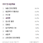 [시우민] 150427 <b>주부</b> 인검 11시 시우민