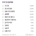 [시우민] 150428 <b>주부</b> 인검 1시 시우민