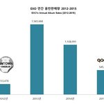 [EXO] 엑소 연간 음반판매량