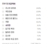 [시우민] 150428 <b>주부</b> 인검 10시 시우민