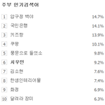 [시우민] 150428 11시 <b>주부</b>인검 시우민