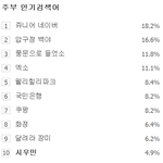 [시우민] 140429  1시 <b>주부</b>인검 시우민