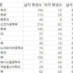 [19] 여자가 <b>취업</b>이 힘든 이유