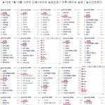 [시우민] 1501~03월 시우민 검색어 정리~