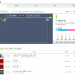 [빅뱅] 빅뱅 <b>발매</b> <b>후</b> 첫24시간 음원,유튭 성적