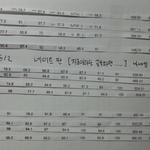 [드루와] 지금이라도 공부하면 <b>SKY</b> 가는 게 가능할까요? 성적표...