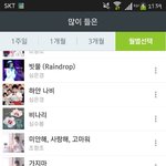 [EXO] 아빠 휴대폰으로 멜론 로그인 해줬더니