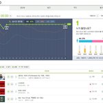 [모든팬덤] 본인들의 기록을 스스로 갈아치운 빅뱅