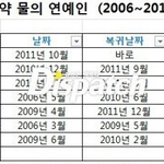 [모든팬덤] 지드래곤이 마약터지고 <b>자숙</b>했다고?