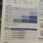 165에 65 정도 되는데  조언 좀 해주세요
