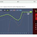 [빅뱅] 이<b>와중</b>에 또 지붕뚫기ㄷㄷ