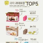 [엽호일번지] 과자 과대포장 1위