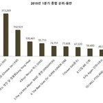 [EXO] <b>sa</b>재기얘기나올때마다 엑소언급 짜증나지않음?