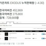 [모든팬덤] +추가)엑소 exodus <b>앨범판매량</b> 70만장돌파