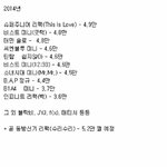 [모든<b>팬덤</b>] 초동 밀린 <b>그룹</b>들