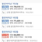 [EXO] <b>동탄</b> 집값봤는데 진짜 싼듯