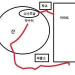 [레전드] [실화괴담] 단편 모음 241