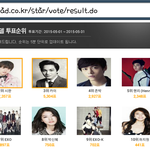 [시우민] 시우민 5월 <b>광고모델</b> 순위 현재 1위!!^^(수정)