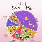 [콜로라도] <b>오뚜기</b> 네 이놈~jpg