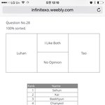 [EXO] 최애테스트 결과