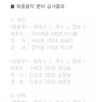 [시우민] 시우민 구리<b>청소년</b>종합예술제 수상경력