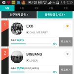 [EXO] <b>니</b>들이 투표<b>안</b>해서 수호화낫어