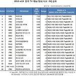 [EXO] 주간온라인 TV평가 쿠라임씬3위