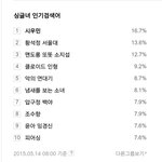 [시우민] 150514 싱글녀 <b>인검</b> 1위 시우민(8시)