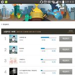 [인피니트] 쇼챔투표