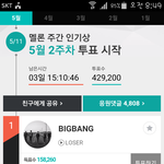 [EXO] <b>역전</b>당함 ㅠㅠ 투표좀해!!!!