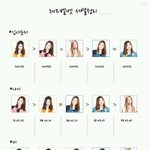 [레드벨벳] 레드벨벳 <b>서열</b>