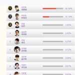 [EXO] 이민호봐라 이게<b>클라스지</b>