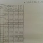 [EXO] 나오늘<b>정오표</b>나왔는데 좃망임ㅎㅎ