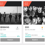 [EXO]  6주 <b>연속</b> 투표 1위 시켜주자 엑셀들아 