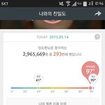 [인피니트] 내가엄마랑멜론아이디같이쓰는데