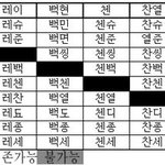 [팬픽] [ㅅㄷ] 감풍이들 <b>파랑새</b>에서 이거주웠음
