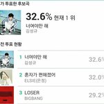 [인피니트] 이거 진짜 <b>이상해</b>