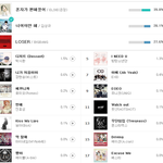 [인피니트] 엠카 투표 나만 <b>순위</b> 뜨는거야?