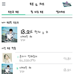 [인피니트] 아침에 일어나서 투표 봤눈디 왜 이런상황..ㅎ...