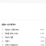 [시우민] 150516 10시 싱글녀<b>인검</b> 시우민