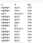 [EXO] 집값 <b>순위표</b>