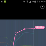 [인피니트] 지금 차트 <b>난리</b>남 +추가